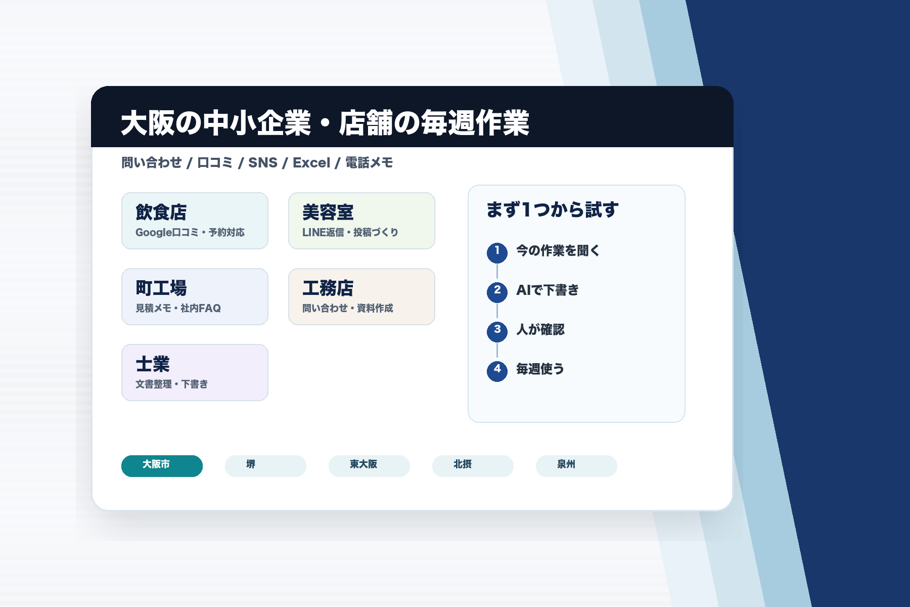 大阪の中小企業や店舗の毎週作業を整理する図