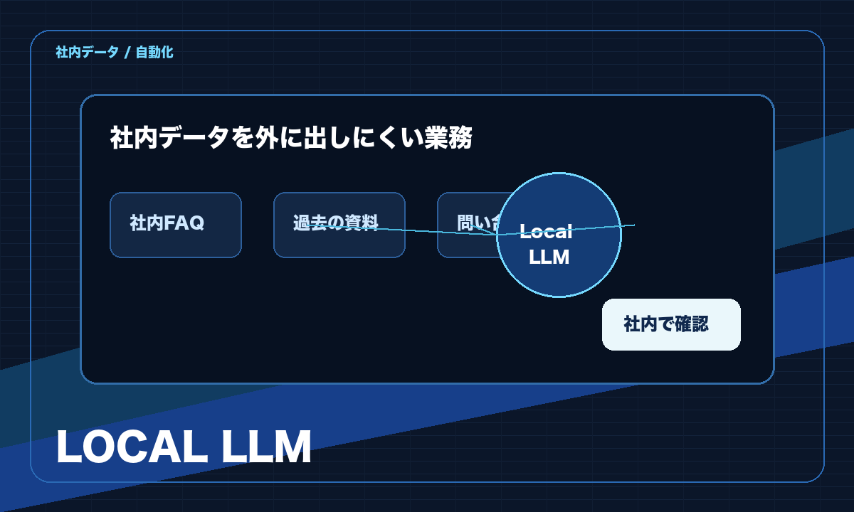 社内FAQや過去資料をローカルLLMで扱う相談イメージ